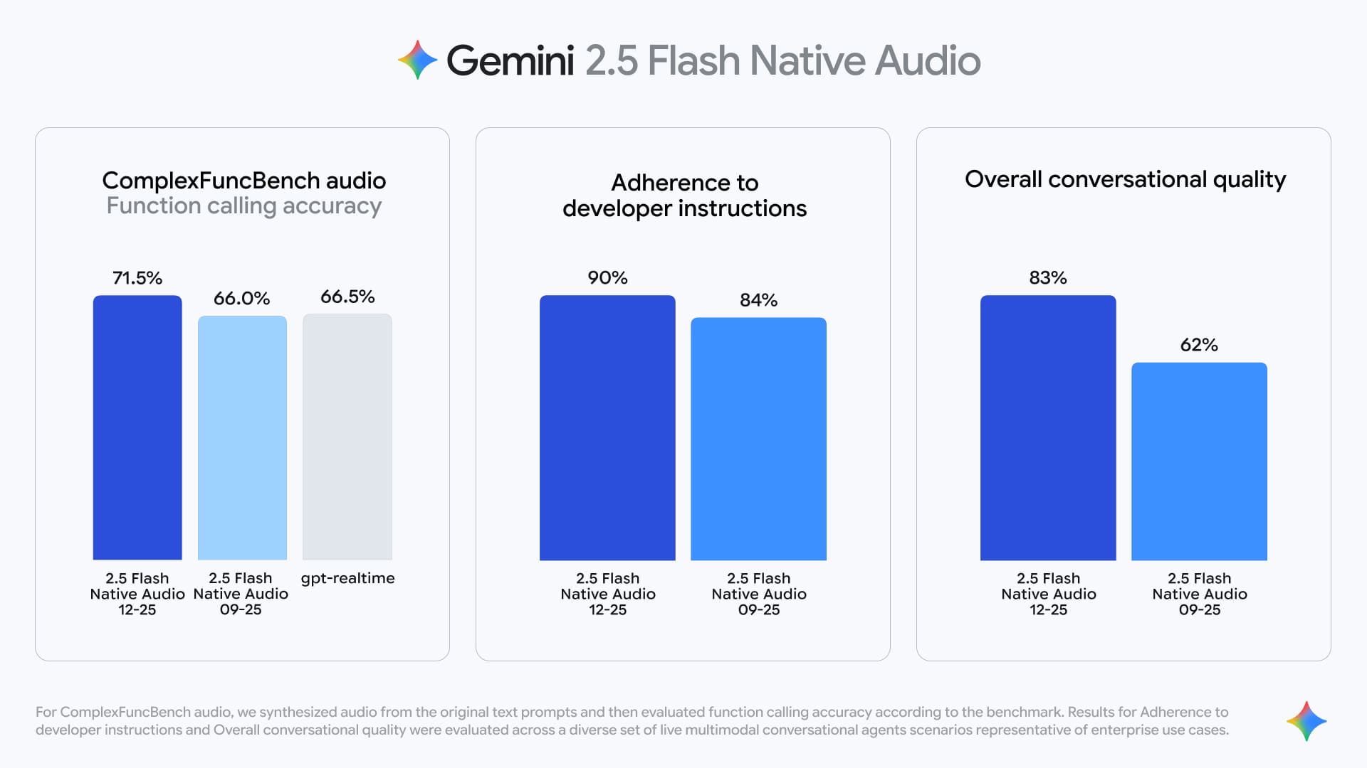 Flash Native Audio - skóre